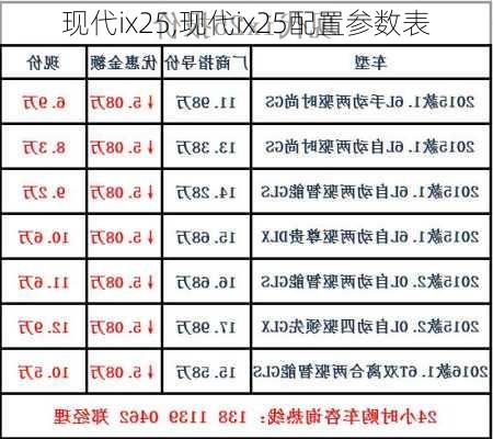 现代ix25,现代ix25配置参数表