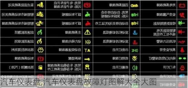 汽车仪表盘,汽车仪表盘故障灯图解大全大图