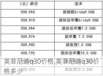 英菲尼迪q30价格,英菲尼迪q30价格多少