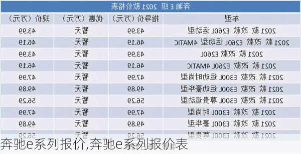 奔驰e系列报价,奔驰e系列报价表