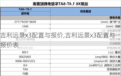 吉利远景x3配置与报价,吉利远景x3配置与报价表