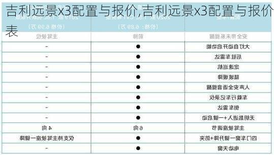 吉利远景x3配置与报价,吉利远景x3配置与报价表