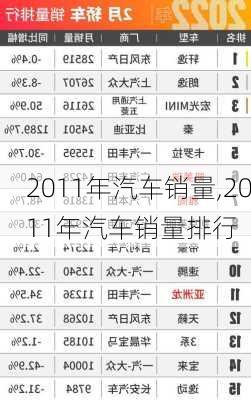 2011年汽车销量,2011年汽车销量排行