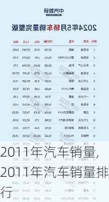 2011年汽车销量,2011年汽车销量排行