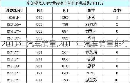 2011年汽车销量,2011年汽车销量排行