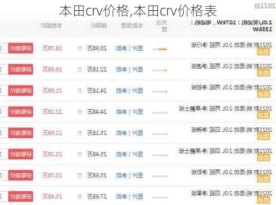 本田crv价格,本田crv价格表