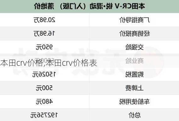 本田crv价格,本田crv价格表