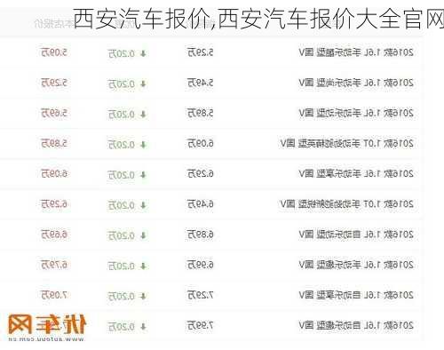 西安汽车报价,西安汽车报价大全官网