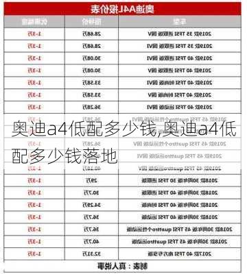 奥迪a4低配多少钱,奥迪a4低配多少钱落地