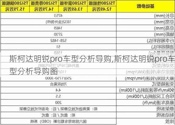 斯柯达明锐pro车型分析导购,斯柯达明锐pro车型分析导购图