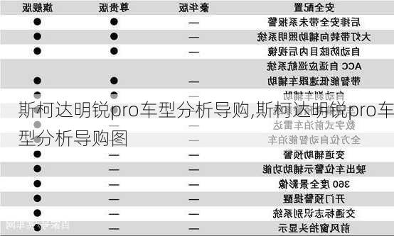 斯柯达明锐pro车型分析导购,斯柯达明锐pro车型分析导购图