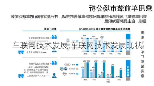 车联网技术发展,车联网技术发展现状