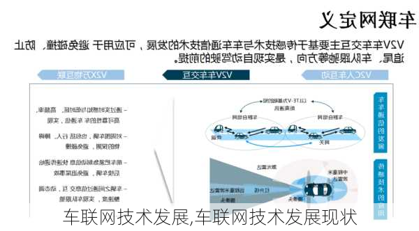 车联网技术发展,车联网技术发展现状