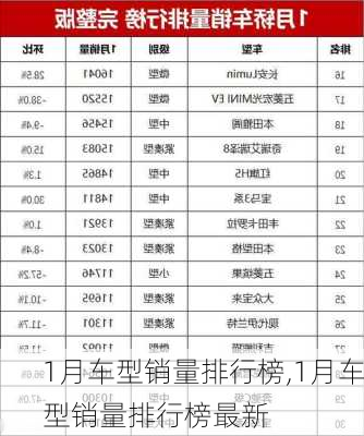 1月车型销量排行榜,1月车型销量排行榜最新