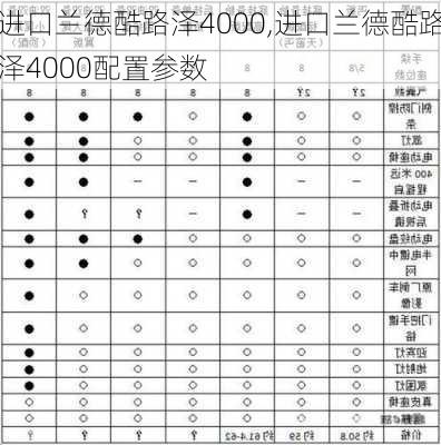 进口兰德酷路泽4000,进口兰德酷路泽4000配置参数