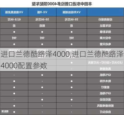 进口兰德酷路泽4000,进口兰德酷路泽4000配置参数