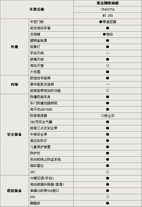 猎豹飞腾,猎豹飞腾参数配置