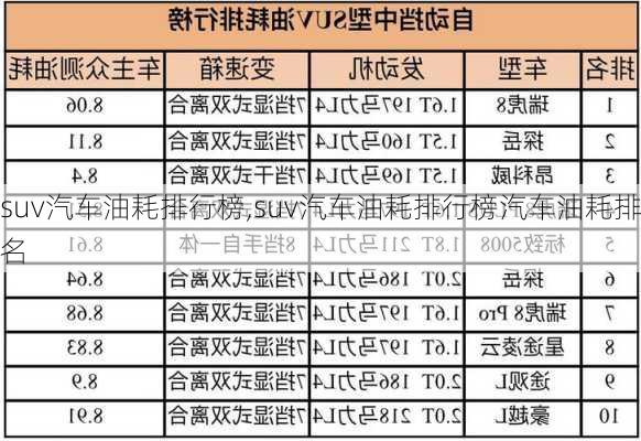 suv汽车油耗排行榜,suv汽车油耗排行榜汽车油耗排名