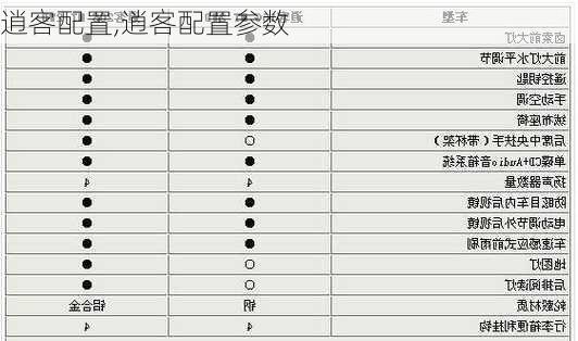 逍客配置,逍客配置参数