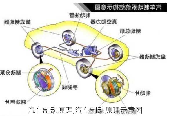 汽车制动原理,汽车制动原理示意图