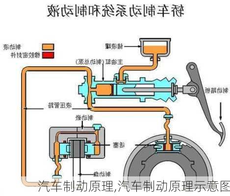 汽车制动原理,汽车制动原理示意图