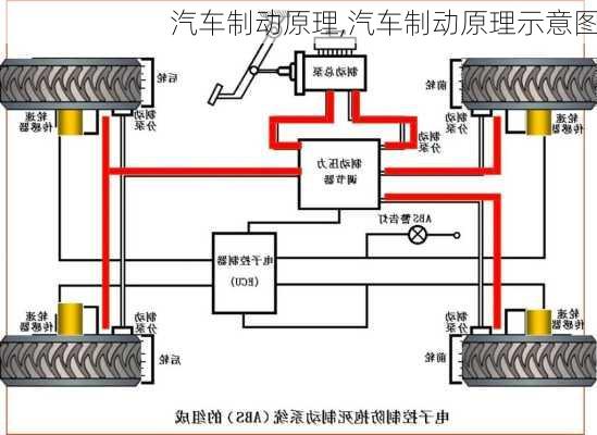 汽车制动原理,汽车制动原理示意图