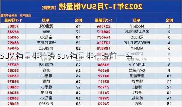 SUV 销量排行榜,suv销量排行榜前十名