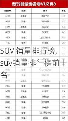 SUV 销量排行榜,suv销量排行榜前十名