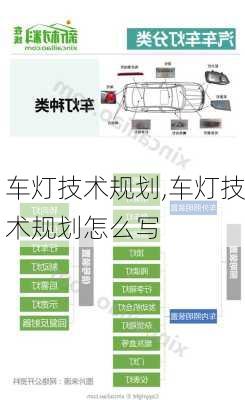 车灯技术规划,车灯技术规划怎么写