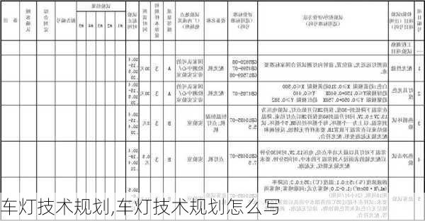 车灯技术规划,车灯技术规划怎么写