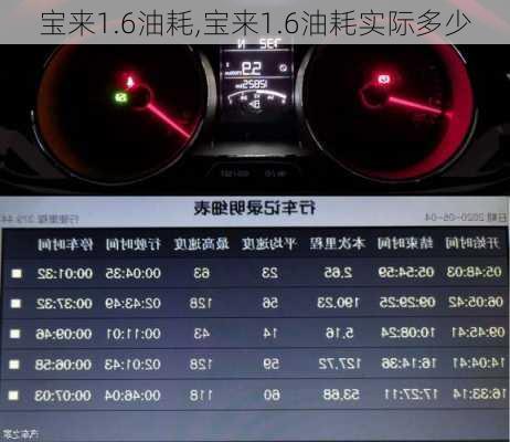 宝来1.6油耗,宝来1.6油耗实际多少