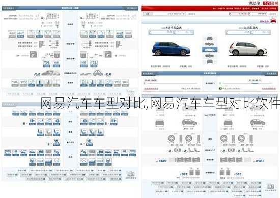 网易汽车车型对比,网易汽车车型对比软件