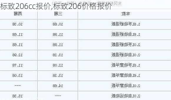 标致206cc报价,标致206价格报价