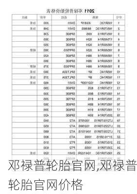 邓禄普轮胎官网,邓禄普轮胎官网价格