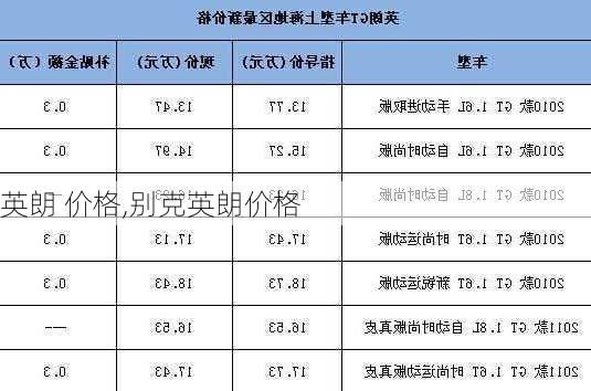 英朗 价格,别克英朗价格