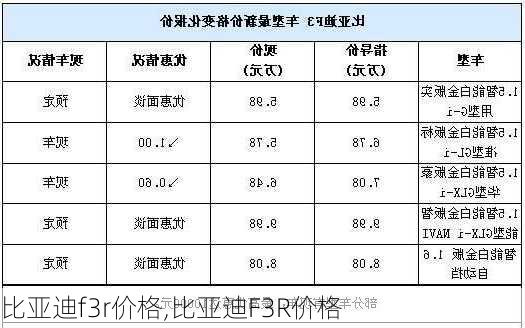 比亚迪f3r价格,比亚迪F3R价格