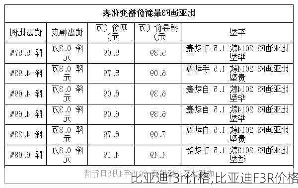 比亚迪f3r价格,比亚迪F3R价格