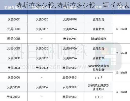 特斯拉多少钱,特斯拉多少钱一辆 价格表