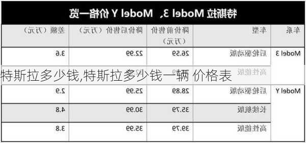 特斯拉多少钱,特斯拉多少钱一辆 价格表