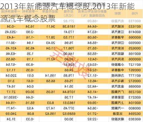 2013年新能源汽车概念股,2013年新能源汽车概念股票