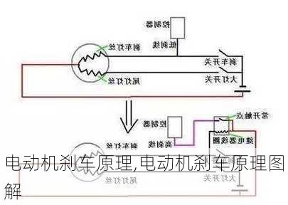 电动机刹车原理,电动机刹车原理图解