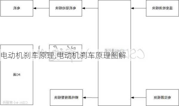 电动机刹车原理,电动机刹车原理图解