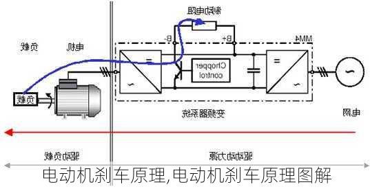 电动机刹车原理,电动机刹车原理图解