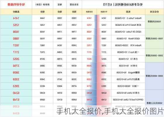 手机大全报价,手机大全报价图片