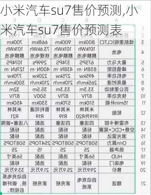 小米汽车su7售价预测,小米汽车su7售价预测表