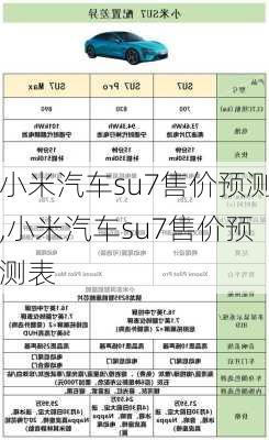 小米汽车su7售价预测,小米汽车su7售价预测表