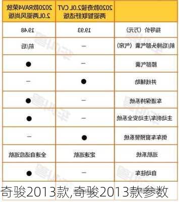 奇骏2013款,奇骏2013款参数