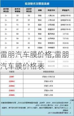 雷朋汽车膜价格,雷朋汽车膜价格表