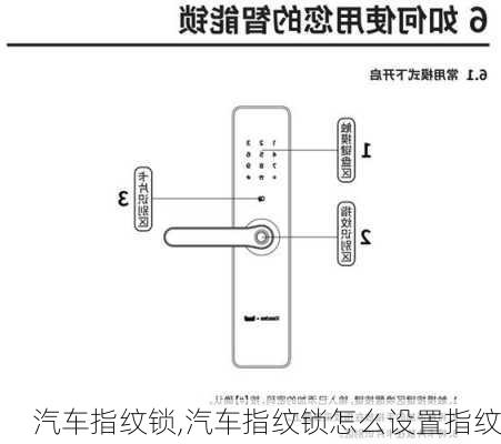 汽车指纹锁,汽车指纹锁怎么设置指纹