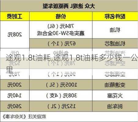 途观1.8t油耗,途观1.8t油耗多少钱一公里